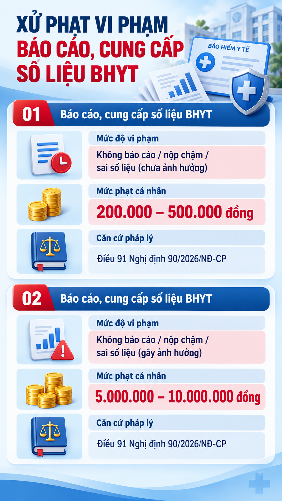 Tất cả người dân có Bảo hiểm y tế chú ý mức phạt tới 10 triệu đồng đã áp dụng - Ảnh 1.