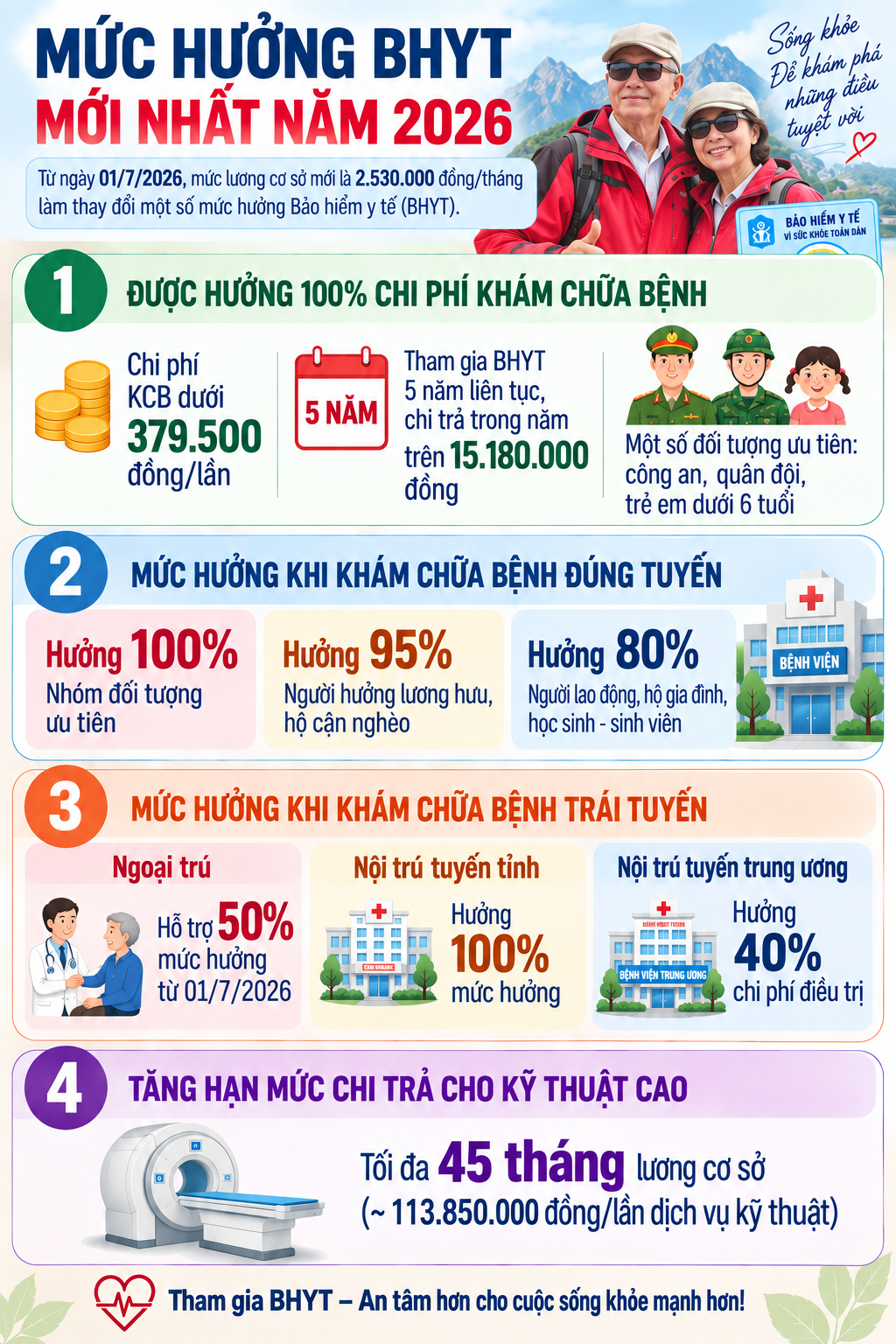 Nên chọn bệnh viện gần nhà hay bệnh viện lớn cho người trên 40 tuổi? - Ảnh 2. Nên chọn bệnh viện gần nhà hay bệnh viện lớn cho người trên 40 tuổi? - Ảnh 2.