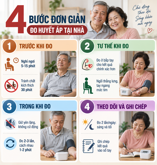 M&aacute;y đo huyết &aacute;p "xịn" nhưng kết quả lại "l&uacute;c đ&uacute;ng l&uacute;c sai"- Ảnh 3.