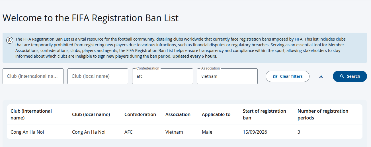 FIFA bất ngờ ban hành lệnh cấm với đội bóng vô địch Việt Nam - Ảnh 1. FIFA bất ngờ ban hành lệnh cấm với đội bóng vô địch Việt Nam - Ảnh 1.