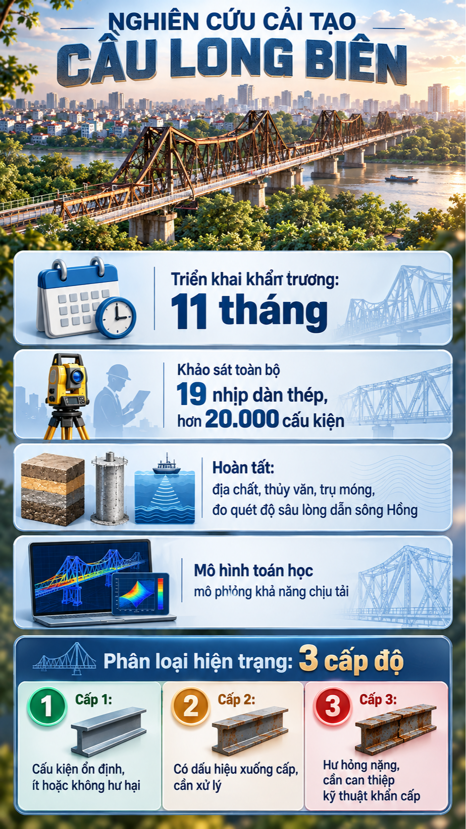 Cây cầu thép 'già' nhất Việt Nam sẽ sớm 'lên đời'? - Ảnh 3.