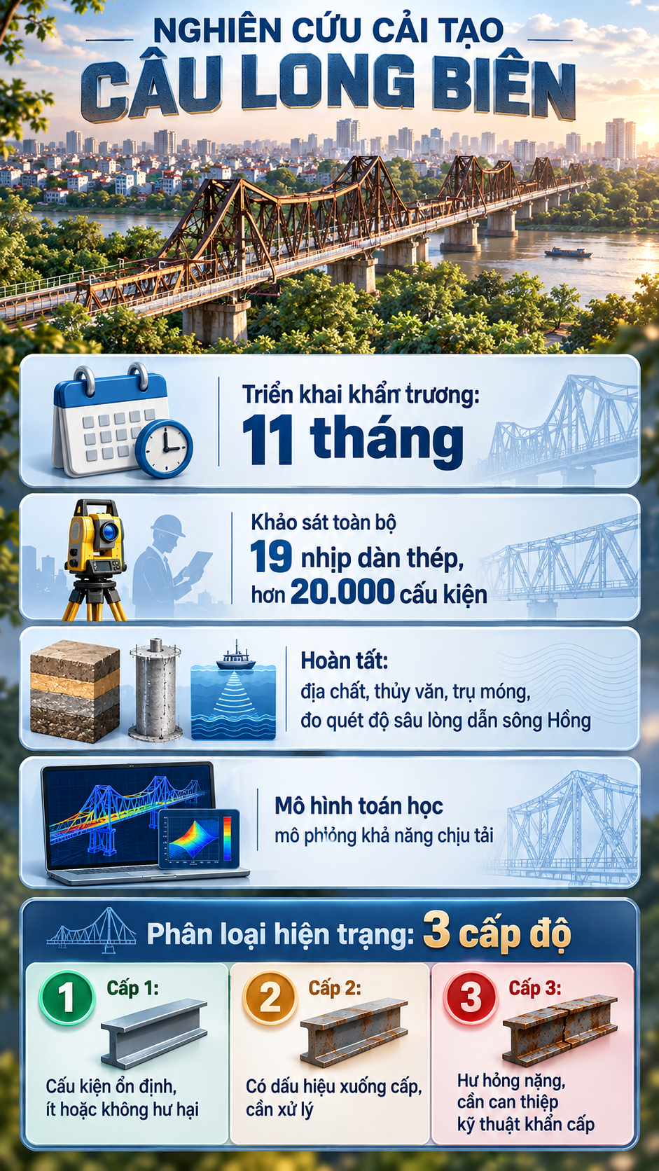 Cây cầu thép 'già' nhất Việt Nam sẽ sớm 'lên đời'? - Ảnh 3.
