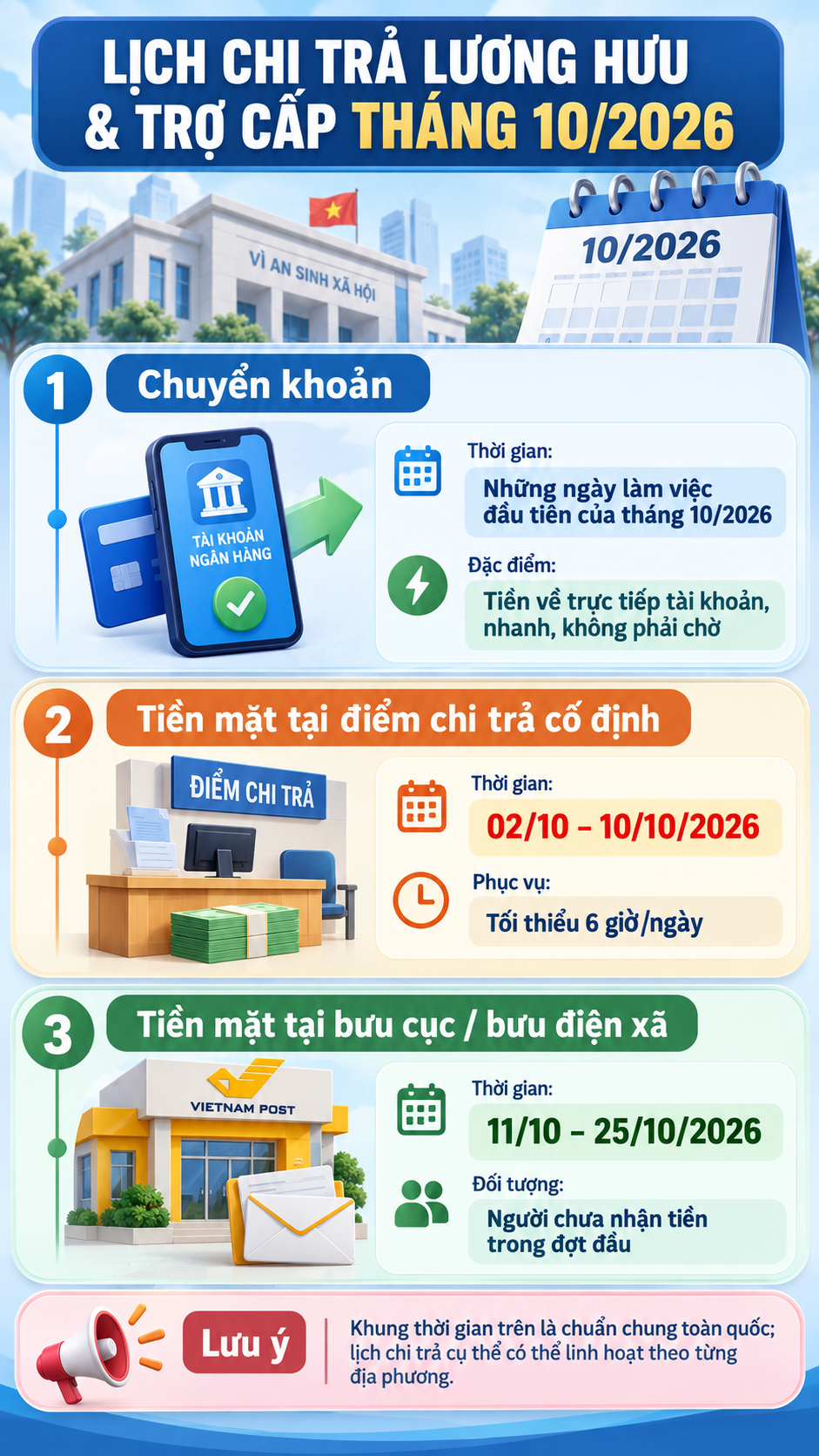 Tất cả người dân có lương hưu chú ý thông tin quan trọng về kỳ lương tháng 10 - Ảnh 1.