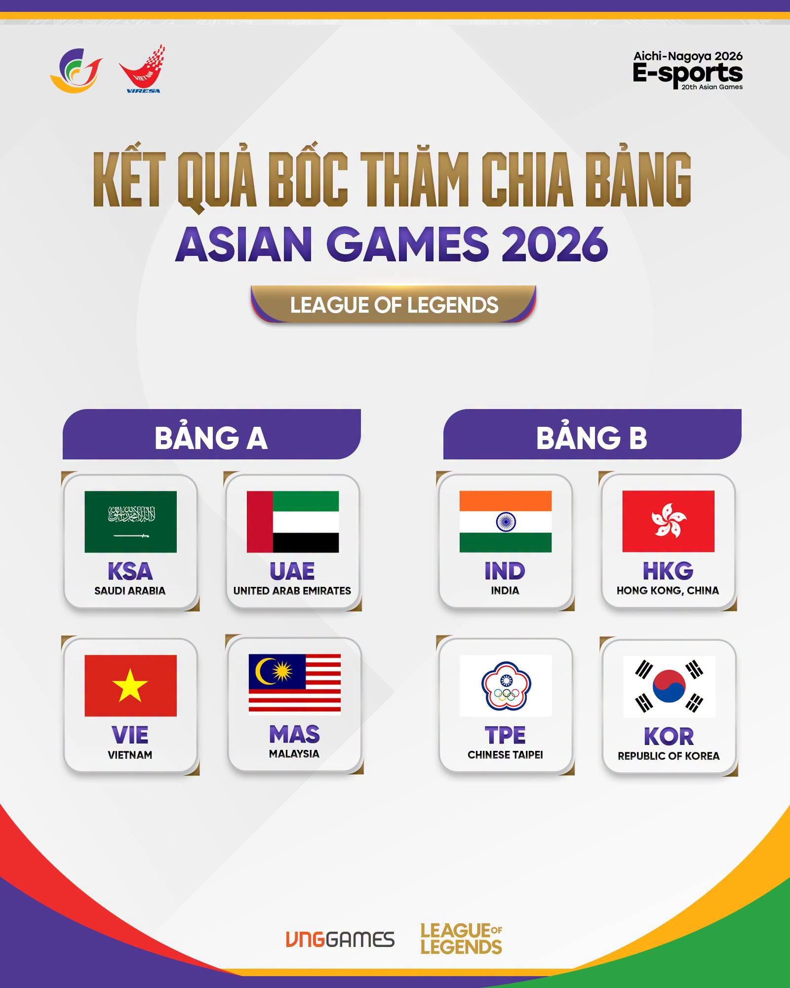 Asiad: Đội Việt Nam nhận lá thăm cực kỳ thuận lợi, sáng cửa giành tấm huy chương lịch sử - Ảnh 1. Asiad: Đội Việt Nam nhận lá thăm cực kỳ thuận lợi, sáng cửa giành tấm huy chương lịch sử - Ảnh 1.