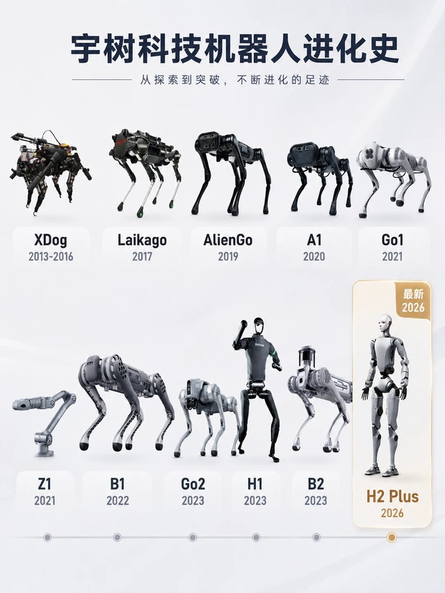 &Ocirc;ng chủ Unitree Robotics: Từ đứa trẻ hơi ngốc đến đế chế robot gi&aacute; rẻ 50 tỷ USD - Ảnh 3.