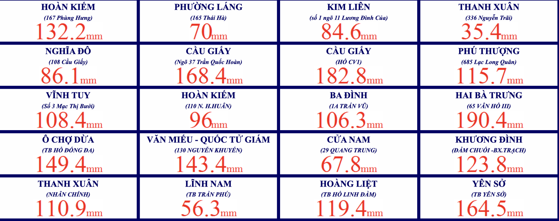 H&agrave; Nội mưa trắng trời, nhiều điểm ngập s&acirc;u, một số trường cho nghỉ, học online - Ảnh 6.