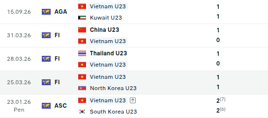 Diễn biến trận đấu U23 Việt Nam vs U23 Philippines: "Mưa b&agrave;n thắng" cho tấm v&eacute; tứ kết? - Ảnh 2.