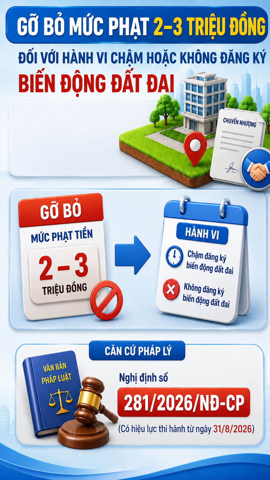 Tất cả người dân sở hữu bất động sản chú ý thay đổi mức phạt 3 triệu đồng từ 31/8 - Ảnh 1.