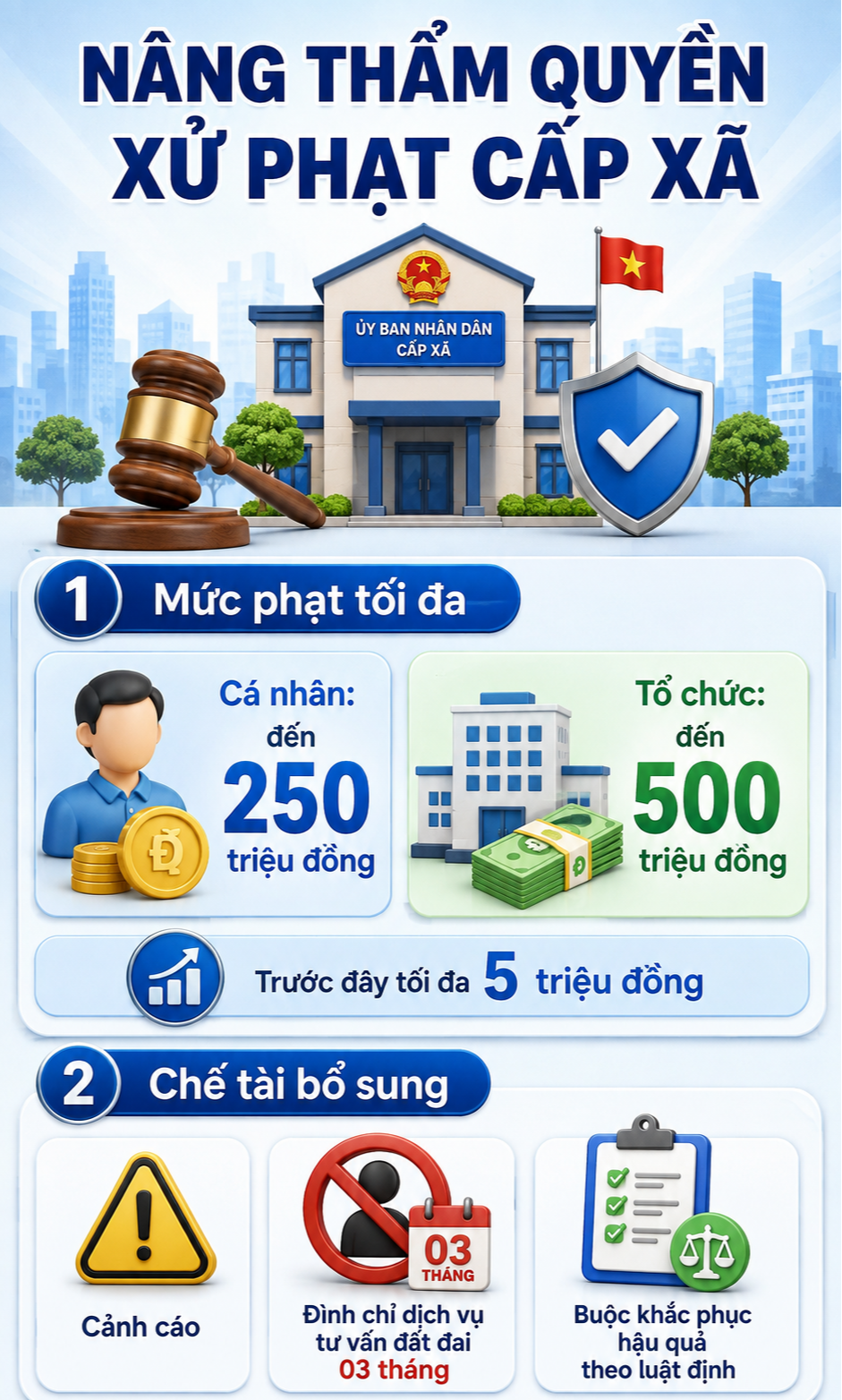 Tất cả người dân sở hữu đất đai chú ý quy định mới nhất vừa áp dụng - Ảnh 1.