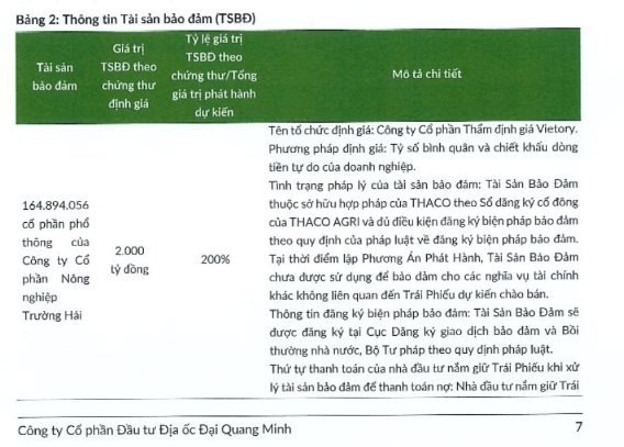 C&ocirc;ng ty do đại gia &ldquo;Khoa Kh&agrave;n&rdquo; l&agrave;m Chủ tịch muốn huy động 1.000 tỷ đồng tr&aacute;i phiếu, thế chấp gần 165 triệu cổ phần Thaco Agri của tỷ ph&uacute; Trần B&aacute; Dương - Ảnh 2.