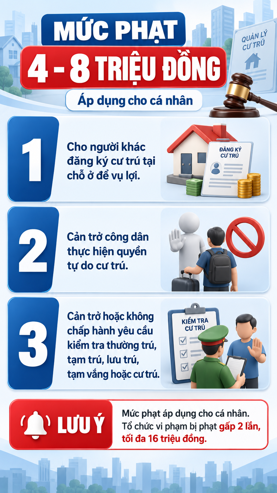 Tất cả người dân có thường trú, tạm trú chú ý quy định phạt tiền tới 8 triệu đồng - Ảnh 2.
