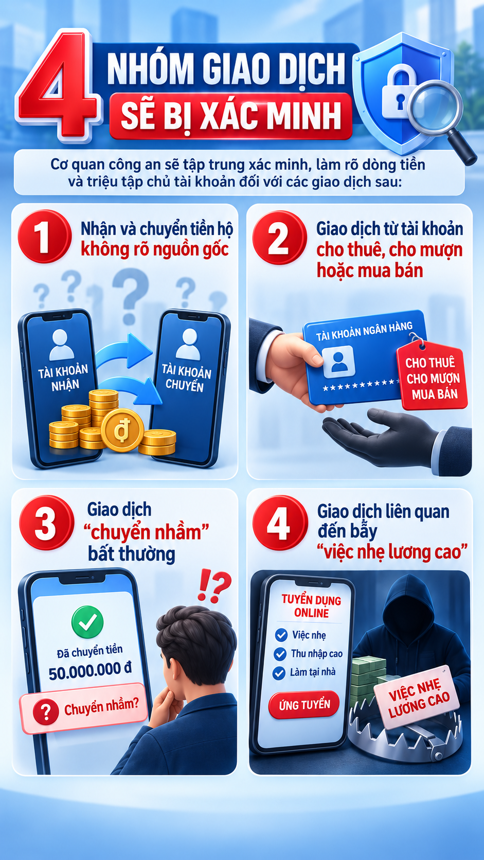 Tất cả người dân có tài khoản ngân hàng chú ý công an sẽ điều tra các loại giao dịch chuyển tiền sau - Ảnh 1.