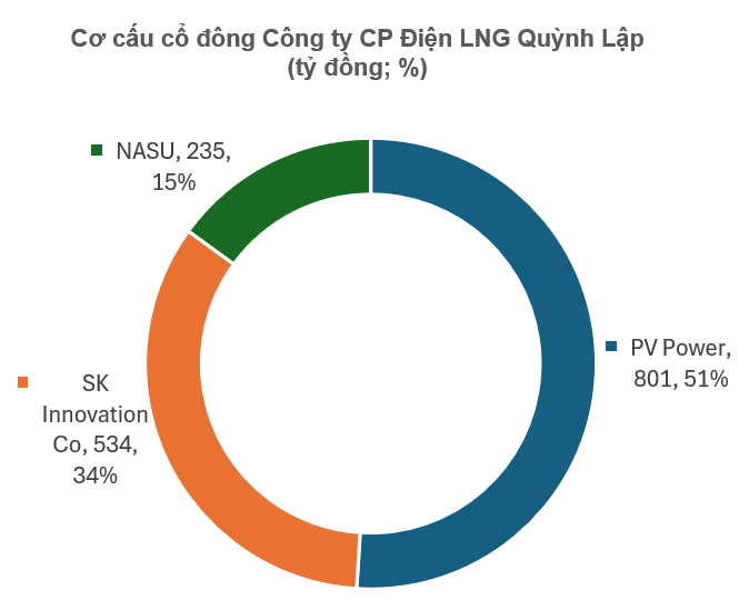 Chaebol Hàn Quốc quy mô 74 tỷ USD cùng thành viên tập đoàn nhà nước lớn nhất Việt Nam chính thức lập công ty làm siêu dự án điện 60.000 tỷ đồng tại Nghệ An - Ảnh 1.