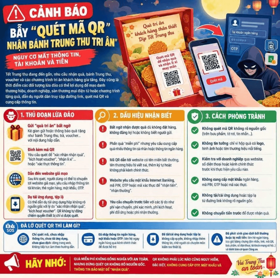 Cảnh b&aacute;o bưu phẩm lừa đảo chứa m&atilde; QR độc hại từ c&ocirc;ng an c&aacute;c tỉnh năm 2026 - Ảnh 2.