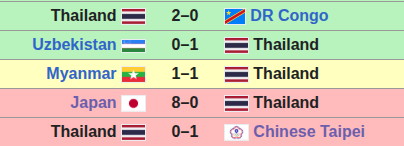 TRỰC TIẾP Việt Nam vs Th&aacute;i Lan: 3 điểm quyết định tấm v&eacute; tứ kết b&oacute;ng đ&aacute; Asiad - Ảnh 4.