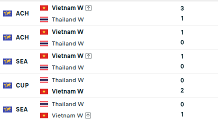 TRỰC TIẾP Việt Nam vs Th&aacute;i Lan: 3 điểm quyết định tấm v&eacute; tứ kết b&oacute;ng đ&aacute; Asiad - Ảnh 5.