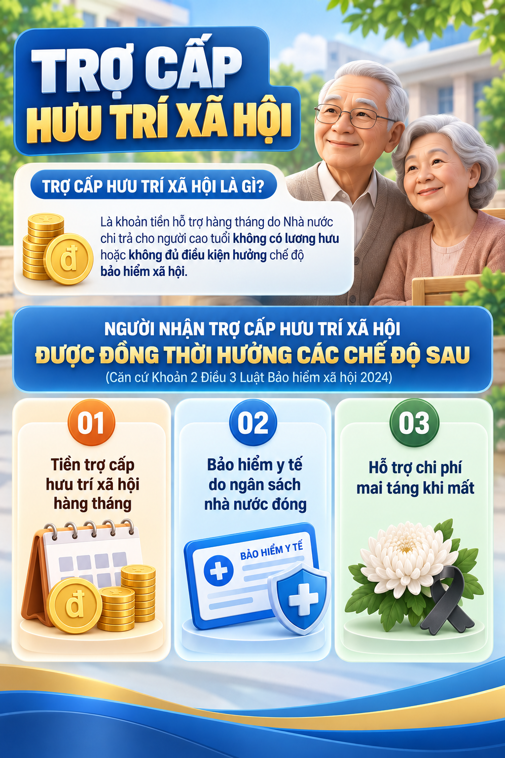 Tất cả người dân chưa có lương hưu, trợ cấp trên cả nước chú ý thông báo mới nhất - Ảnh 1.