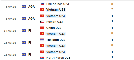 Diễn biến trận đấu U23 Việt Nam vs U23 Uzbekistan: Tự quyết tấm vé vào tứ kết - Ảnh 2. Diễn biến trận đấu U23 Việt Nam vs U23 Uzbekistan: Tự quyết tấm vé vào tứ kết - Ảnh 2.