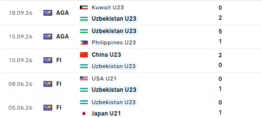 Diễn biến trận đấu U23 Việt Nam vs U23 Uzbekistan: Tự quyết tấm vé vào tứ kết - Ảnh 3. Diễn biến trận đấu U23 Việt Nam vs U23 Uzbekistan: Tự quyết tấm vé vào tứ kết - Ảnh 3.