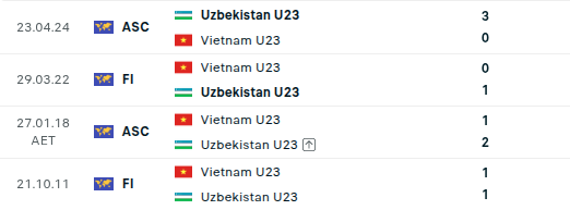 Diễn biến trận đấu U23 Việt Nam vs U23 Uzbekistan: Tự quyết tấm vé vào tứ kết - Ảnh 4. Diễn biến trận đấu U23 Việt Nam vs U23 Uzbekistan: Tự quyết tấm vé vào tứ kết - Ảnh 4.