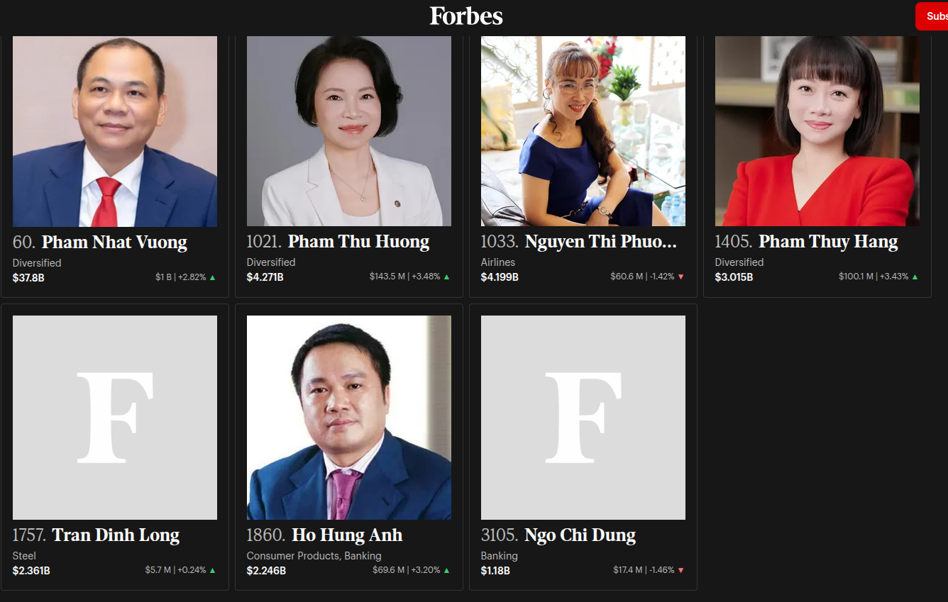 Chân dung nữ doanh nhân kín tiếng giàu hơn cả ông Trần Đình Long, vừa “bỏ túi” 107 triệu USD chỉ trong 1 ngày  - Ảnh 1.