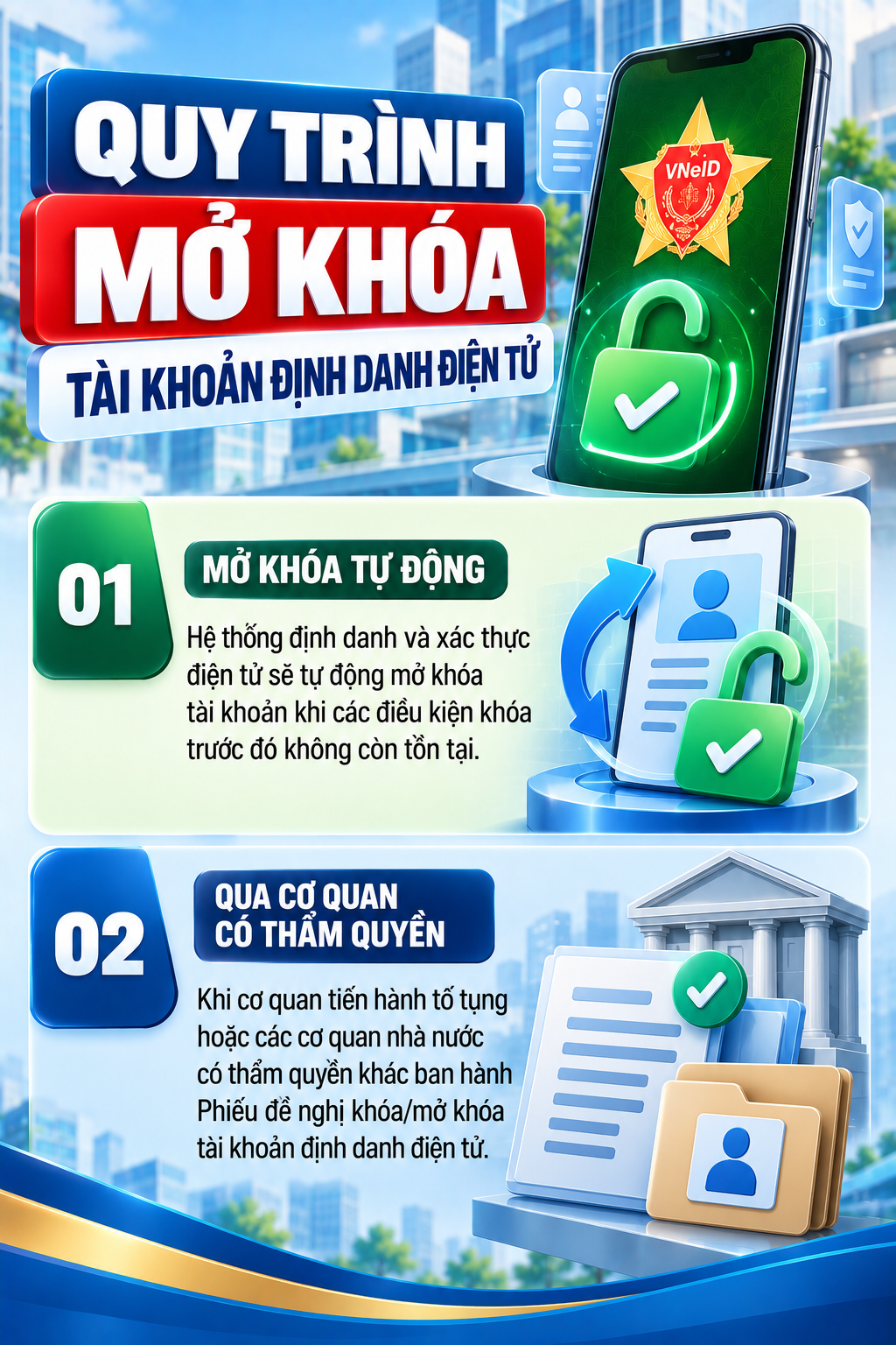 Tất cả người d&acirc;n ch&uacute; &yacute; h&agrave;ng loạt t&agrave;i khoản VNeID c&oacute; thể bị kh&oacute;a sau 4 ng&agrave;y nữa - Ảnh 2.