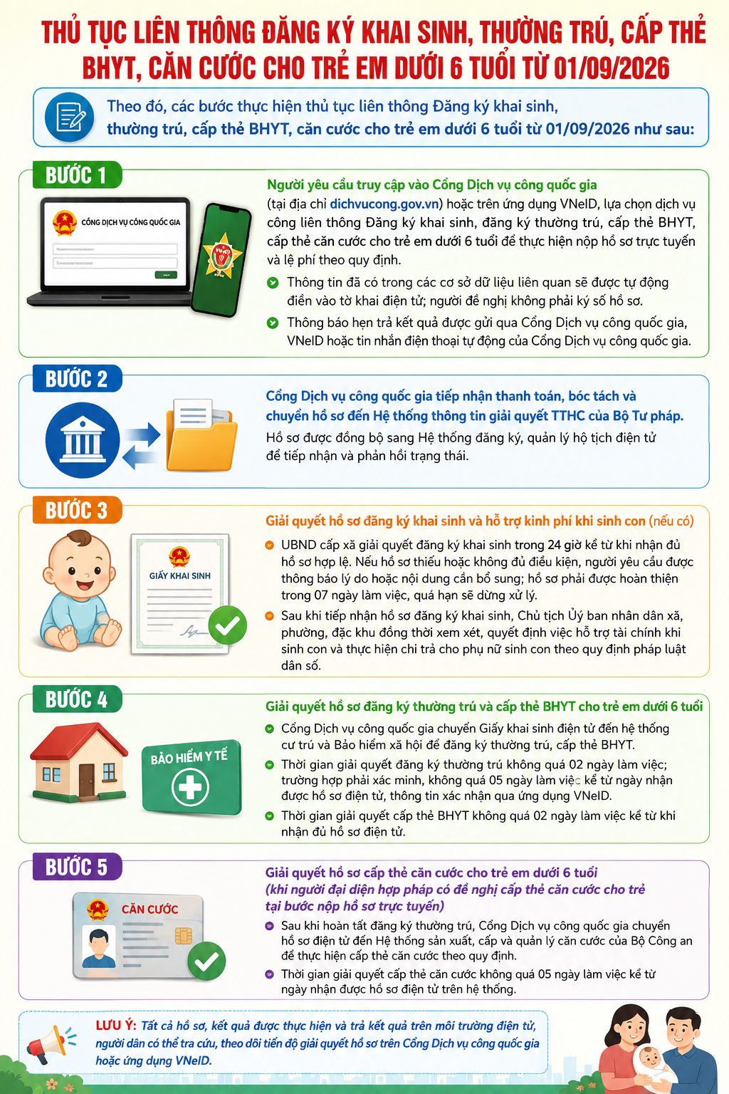 Thông tin quan trọng về đăng ký thường trú, cấp thẻ căn cước vừa chính thức được áp dụng - Ảnh 1.