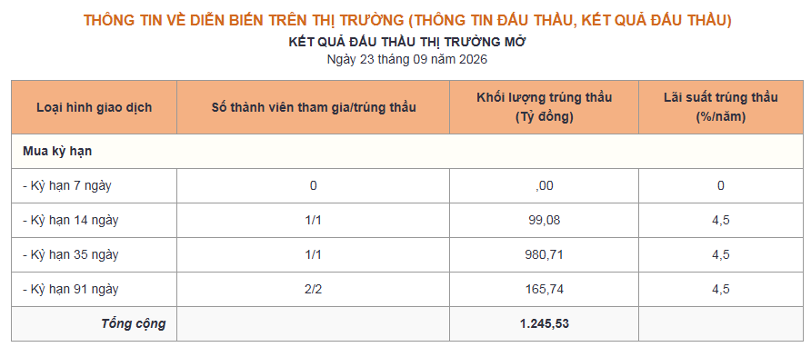  - Ảnh 1.