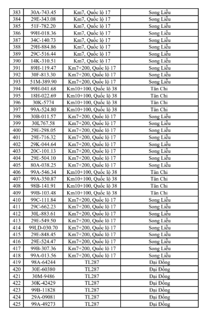 C&ocirc;ng an đề nghị 516 chủ phương tiện vi phạm mang biển số sau nhanh ch&oacute;ng nộp phạt nguội theo Nghị định 168 - Ảnh 10.