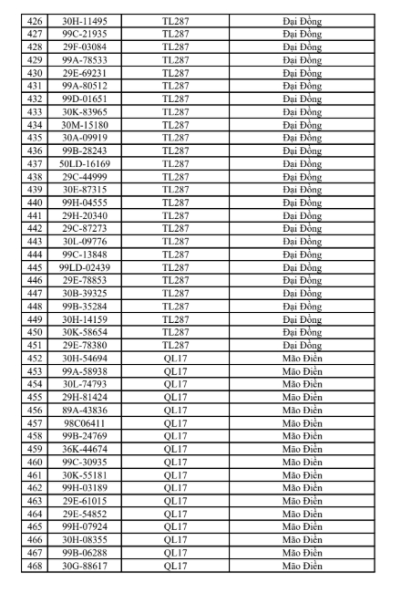C&ocirc;ng an đề nghị 516 chủ phương tiện vi phạm mang biển số sau nhanh ch&oacute;ng nộp phạt nguội theo Nghị định 168 - Ảnh 11.