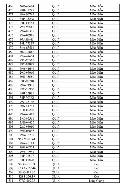 C&ocirc;ng an đề nghị 516 chủ phương tiện vi phạm mang biển số sau nhanh ch&oacute;ng nộp phạt nguội theo Nghị định 168 - Ảnh 12.