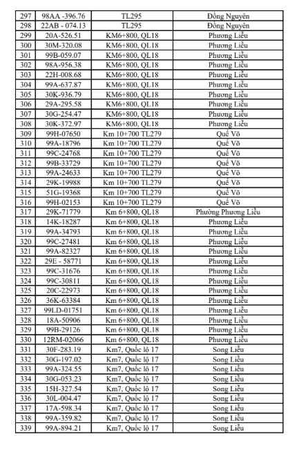 C&ocirc;ng an đề nghị 516 chủ phương tiện vi phạm mang biển số sau nhanh ch&oacute;ng nộp phạt nguội theo Nghị định 168 - Ảnh 8.