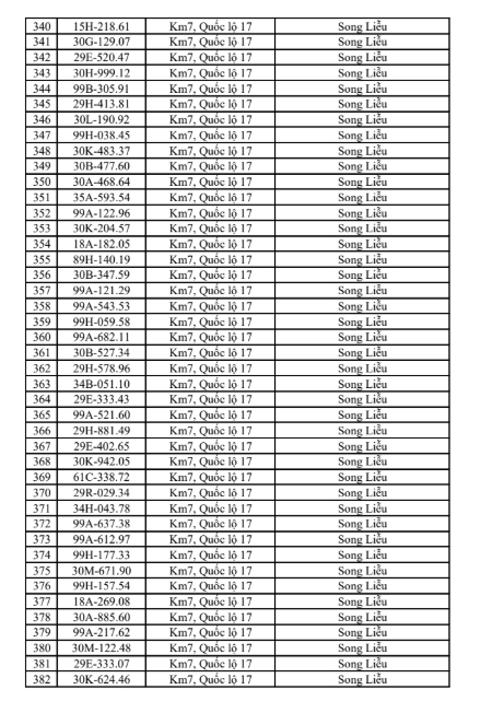 C&ocirc;ng an đề nghị 516 chủ phương tiện vi phạm mang biển số sau nhanh ch&oacute;ng nộp phạt nguội theo Nghị định 168 - Ảnh 9.