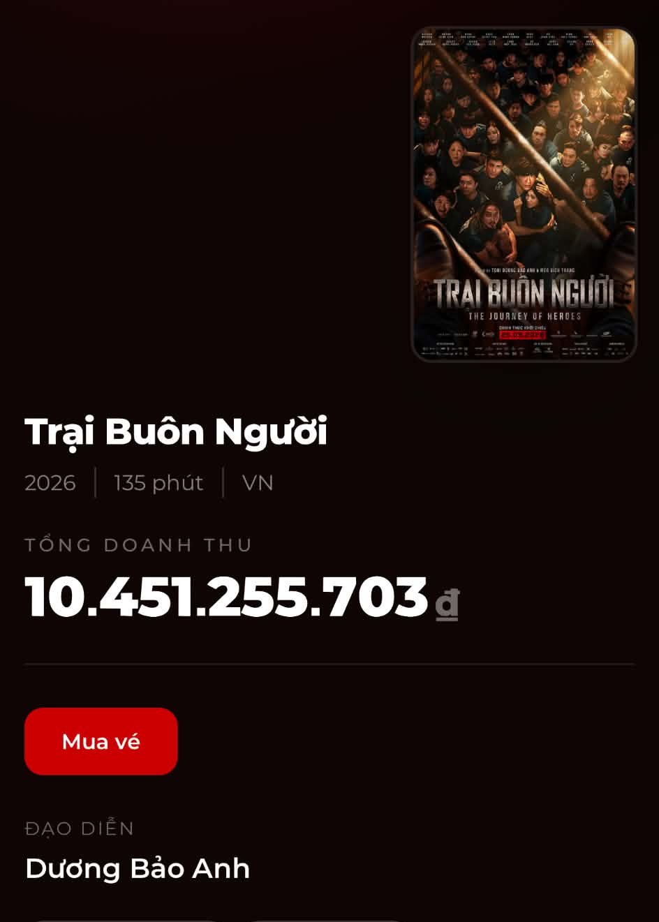 Trại Bu&ocirc;n Người lập kỷ lục doanh thu chỉ sau 3 tiếng chiếu sớm - Ảnh 2.