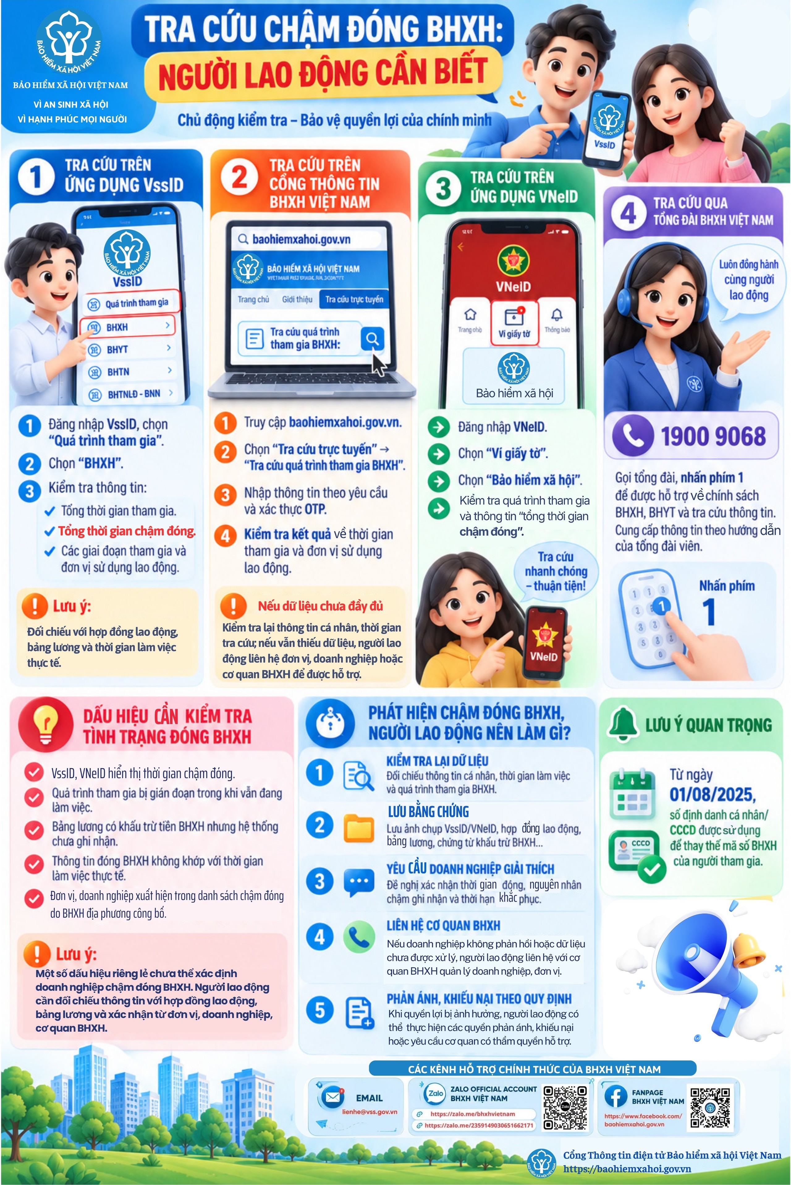 Tất cả người dân đang đóng Bảo hiểm xã hội chú ý thông báo mới nhất của BHXH Việt Nam - Ảnh 1.