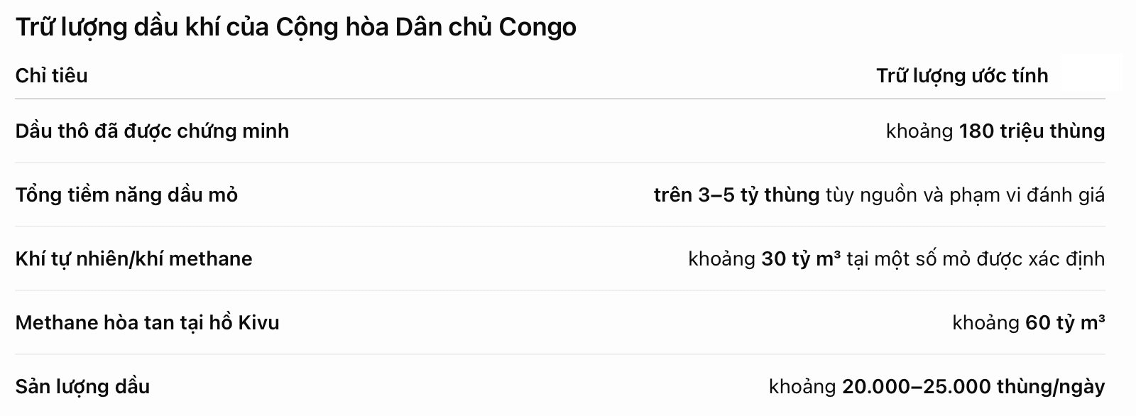 Đất nước nơi Vingroup đang đầu tư: Kho&aacute;ng sản dồi d&agrave;o, dầu kh&iacute; cũng kh&ocirc;ng &iacute;t - Ảnh 2.