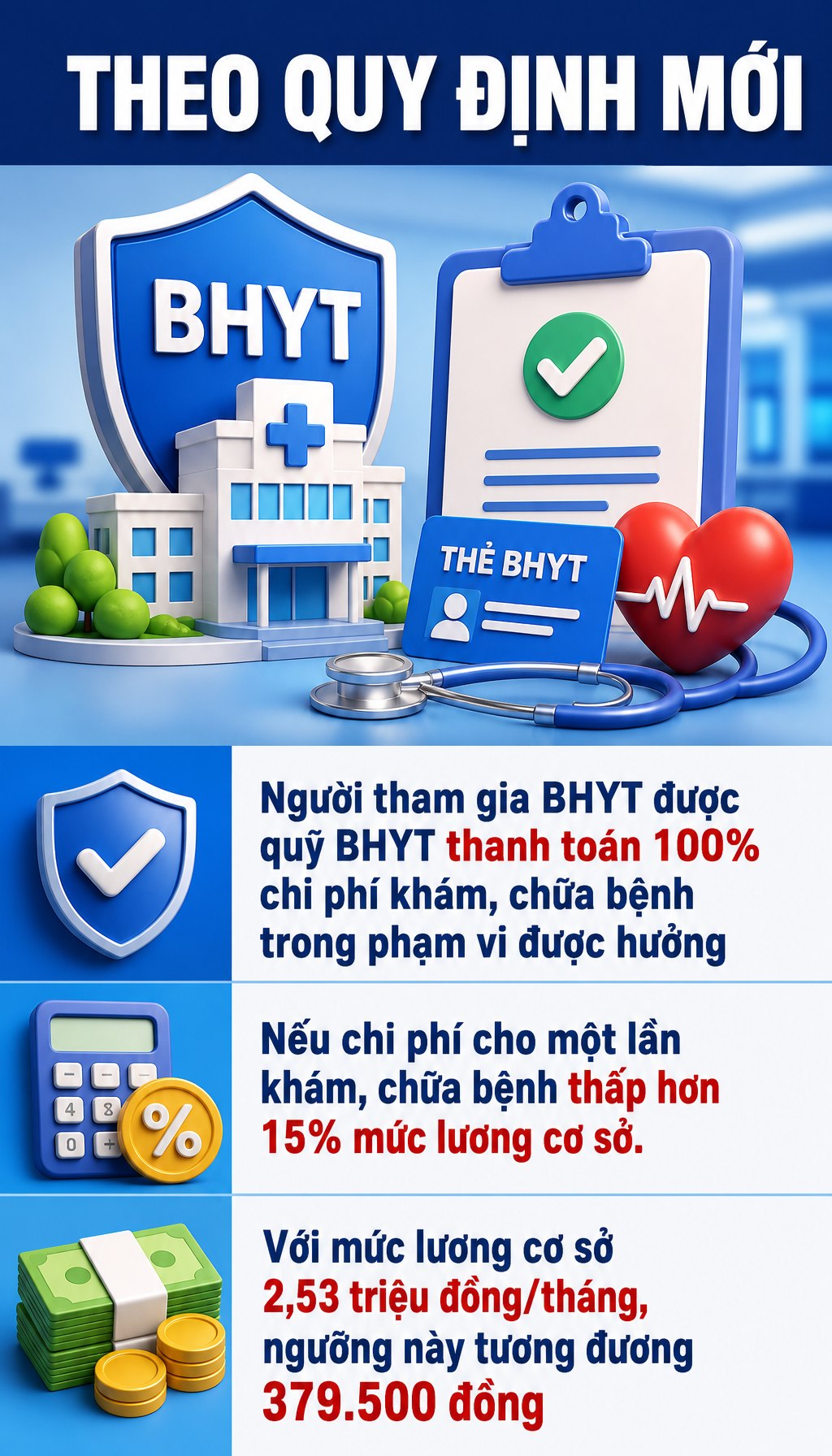 Tất cả người d&acirc;n c&oacute; thẻ Bảo hiểm y tế ch&uacute; &yacute; th&ocirc;ng b&aacute;o sau - Ảnh 3.