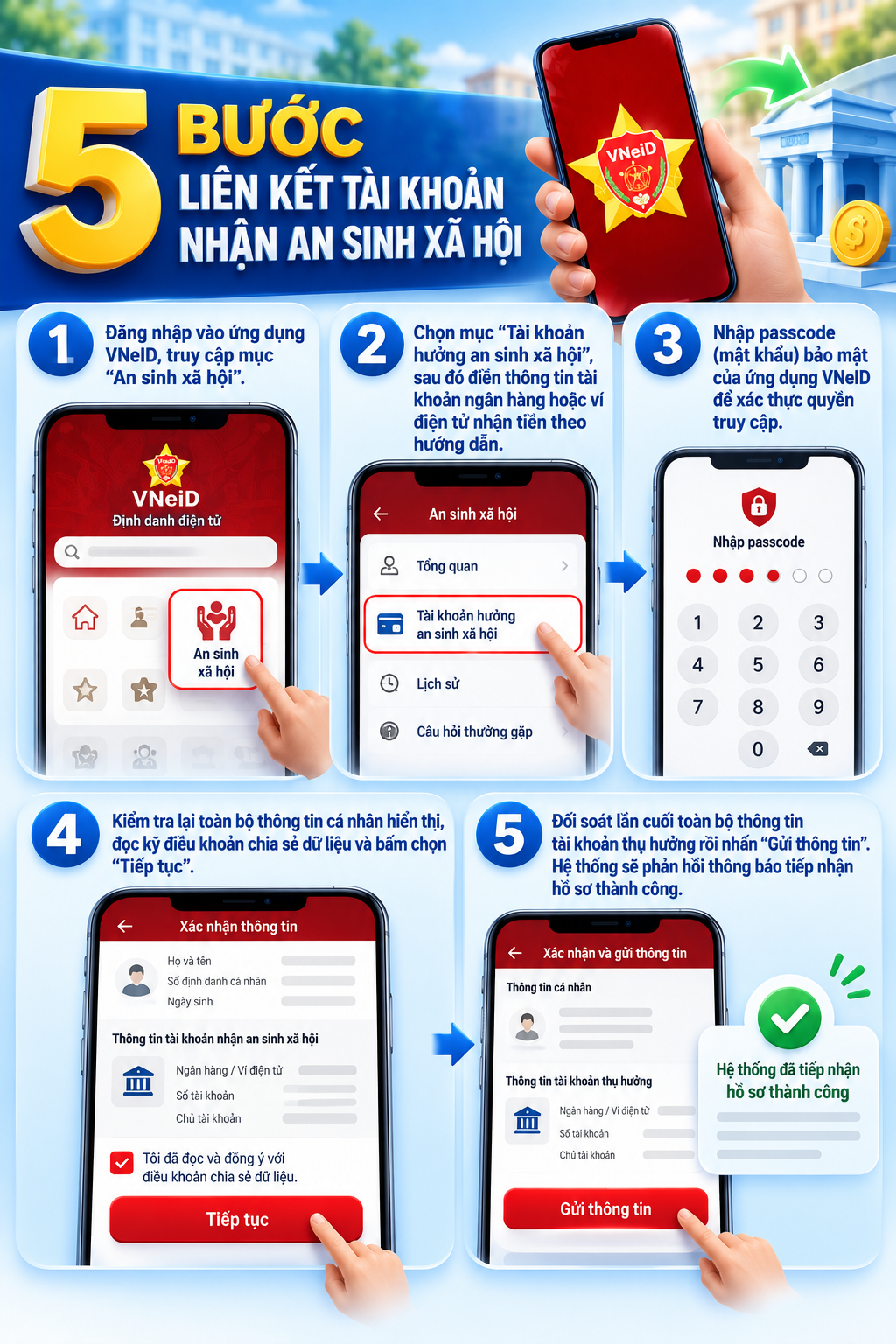 Tất cả người dân có lương hưu, trợ cấp trên cả nước chú ý quy định mới nhất từ hôm nay 28/9 - Ảnh 2.