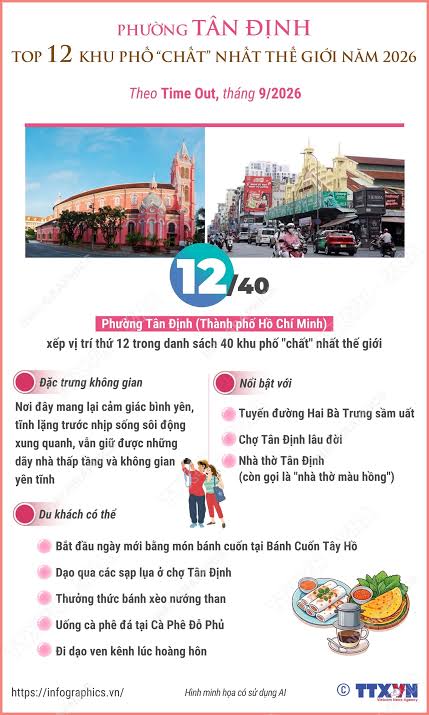 Tin cực vui: T&acirc;n Định lọt top 12 khu phố chất nhất thế giới, - Ảnh 1.