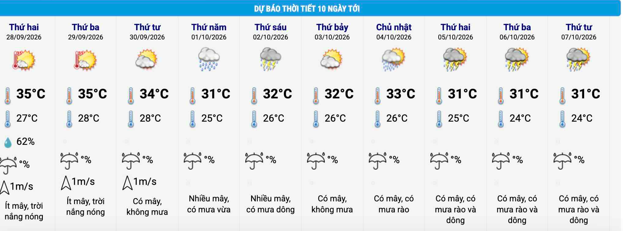Tin mới nhất về đợt không khí lạnh gây mưa nhiều ngày liên tiếp ở miền Bắc - Ảnh 1.