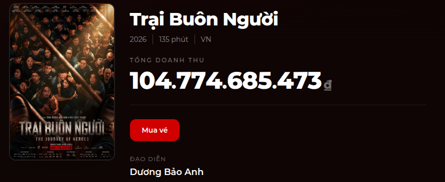 Trại Bu&ocirc;n Người đạt doanh thu kỷ lục 104 tỷ đồng chỉ sau 4 ng&agrave;y ra rạp - Ảnh 1.