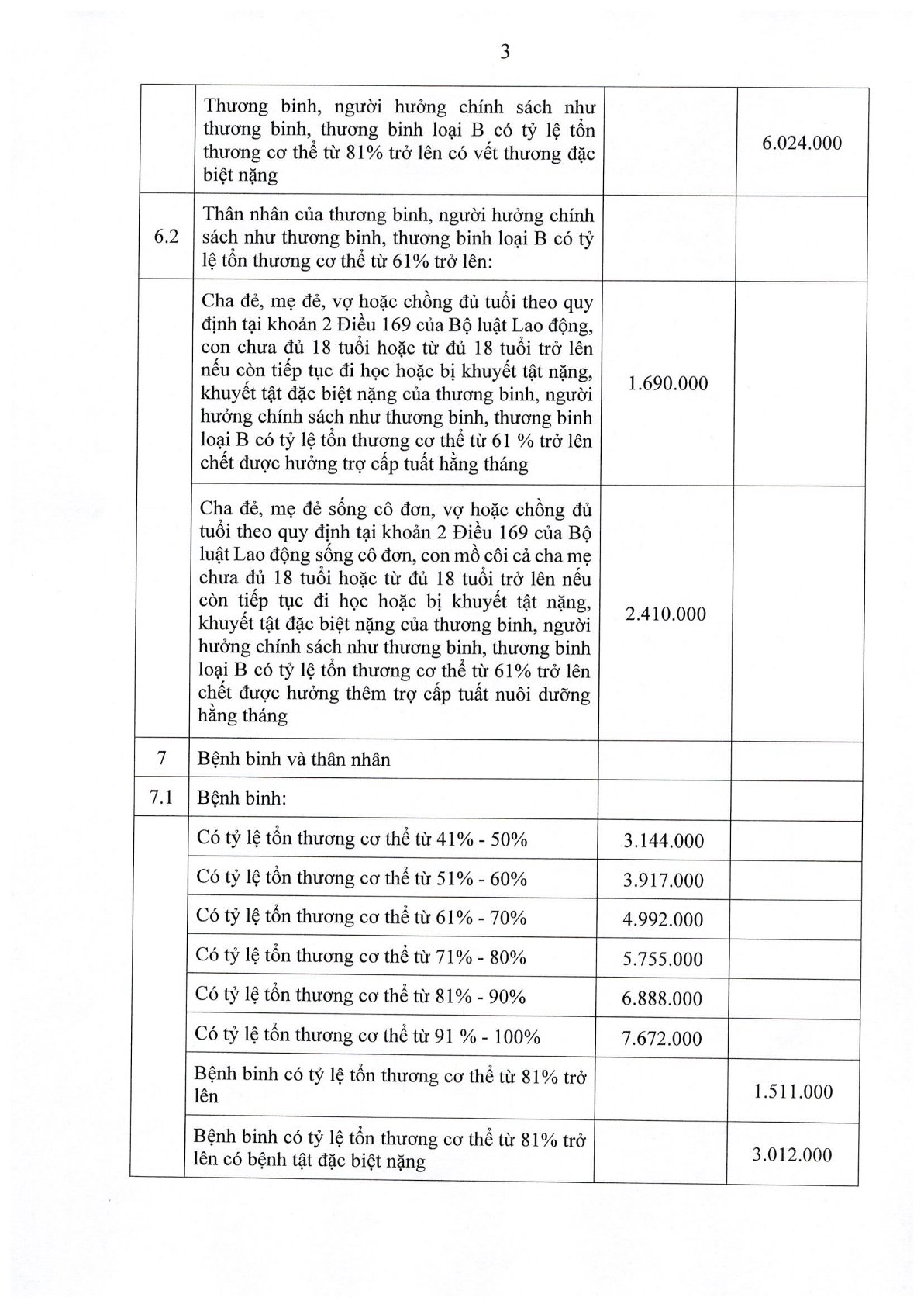 Mức hưởng trợ cấp người có công từ 01 / 10 / 2026 theo Nghị định 321 / 2026 / NĐ - CP - Ảnh 4. Mức hưởng trợ cấp người có công từ 01 / 10 / 2026 theo Nghị định 321 / 2026 / NĐ - CP - Ảnh 4.