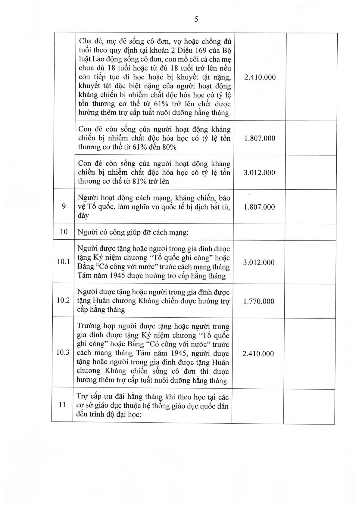 Mức hưởng trợ cấp người có công từ 01 / 10 / 2026 theo Nghị định 321 / 2026 / NĐ - CP - Ảnh 6. Mức hưởng trợ cấp người có công từ 01 / 10 / 2026 theo Nghị định 321 / 2026 / NĐ - CP - Ảnh 6.