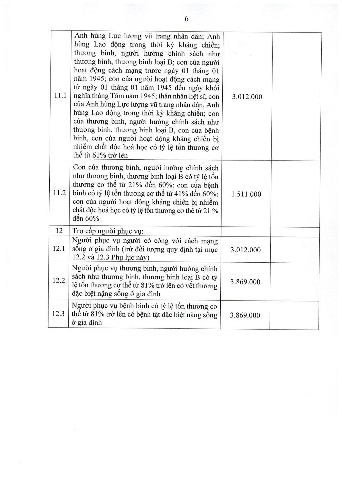Mức hưởng trợ cấp người có công từ 01 / 10 / 2026 theo Nghị định 321 / 2026 / NĐ - CP - Ảnh 7. Mức hưởng trợ cấp người có công từ 01 / 10 / 2026 theo Nghị định 321 / 2026 / NĐ - CP - Ảnh 7.