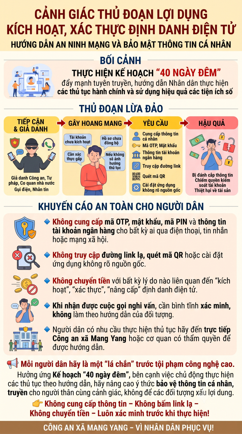 Cảnh gi&aacute;c với lừa đảo VNeID: Th&ocirc;ng b&aacute;o quan trọng từ C&ocirc;ng an cho người d&acirc;n - Ảnh 1.
