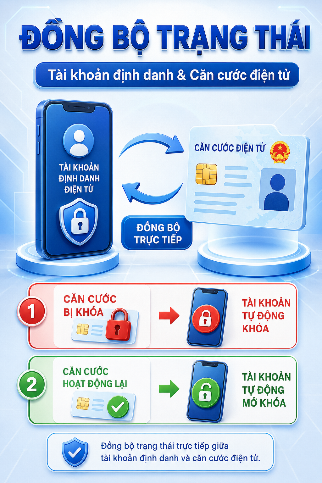 Tất cả người dân có số điện thoại chú ý thay đổi mới nhất từ ngày 28/9 - Ảnh 2.