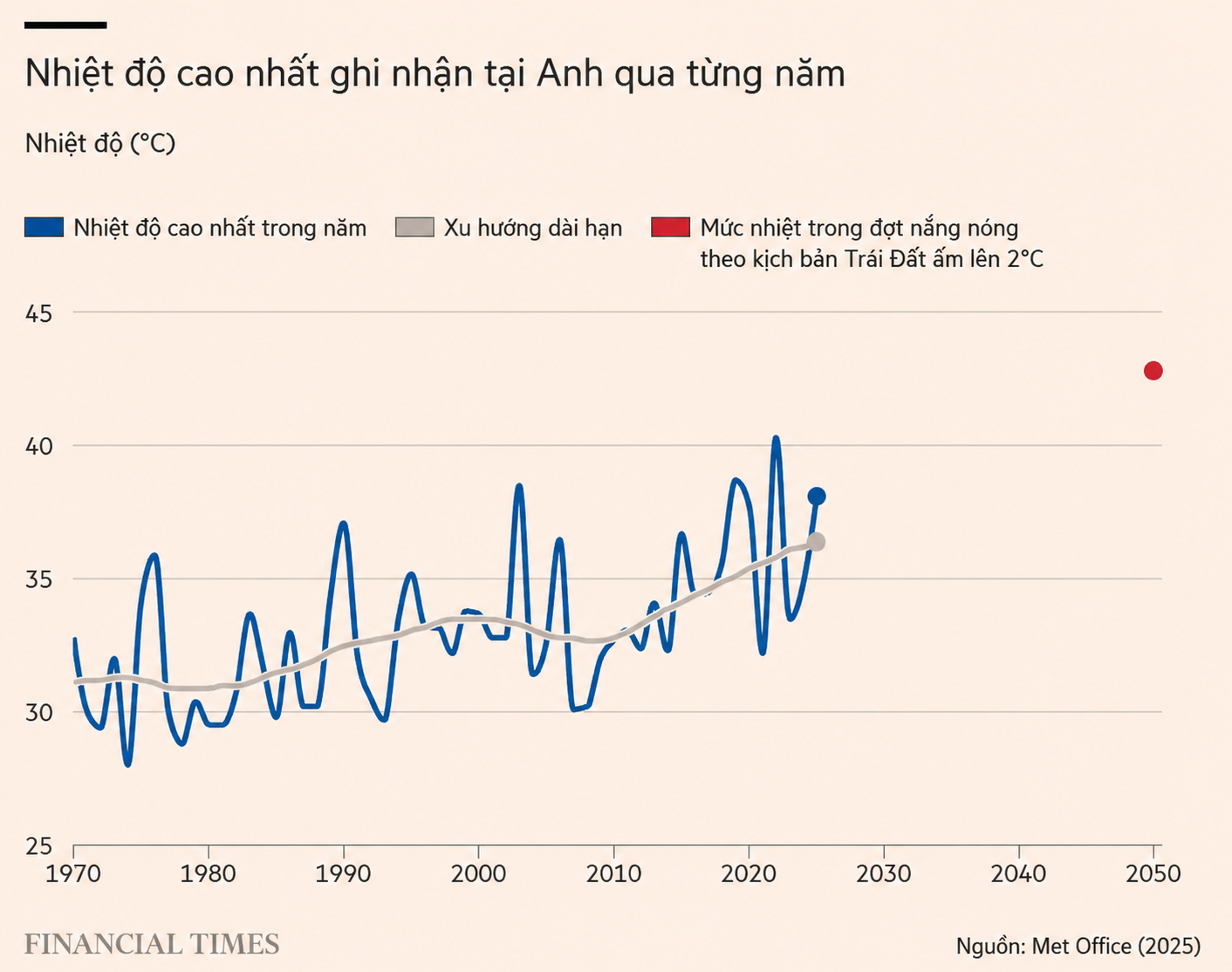 5 đợt nắng nóng làm thay đổi dân văn phòng London - Ảnh 5. 5 đợt nắng nóng làm thay đổi dân văn phòng London - Ảnh 5.