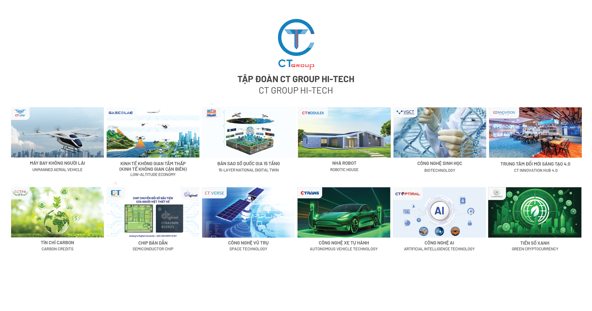 CT Group tách đôi và tham vọng xuất khẩu 5 . 000 UAV sang Hàn Quốc vào 2027 - Ảnh 3. CT Group tách đôi và tham vọng xuất khẩu 5 . 000 UAV sang Hàn Quốc vào 2027 - Ảnh 3.