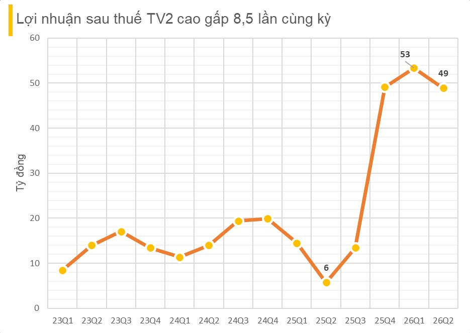  - Ảnh 2.