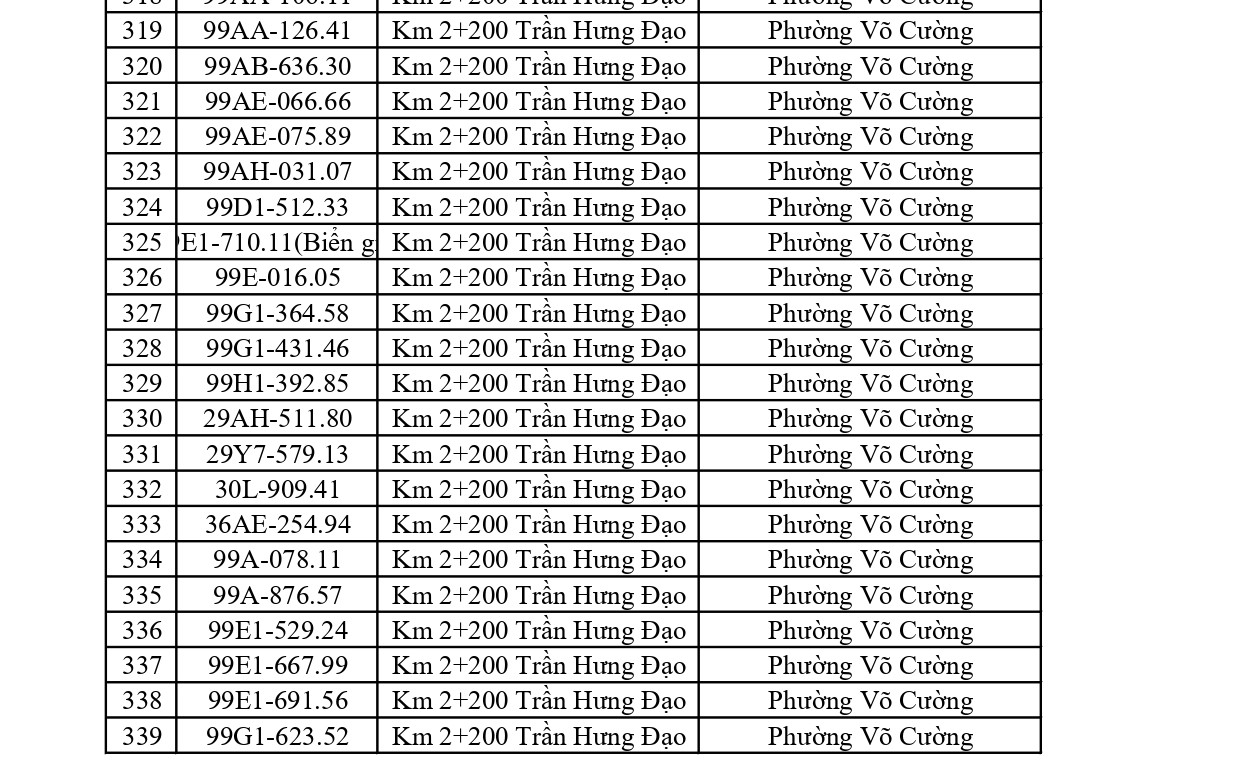 Công an đề nghị 420 chủ phương tiện kiểm tra và nộp phạt nguội theo Nghị định 168